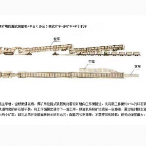 掘進成套方案九